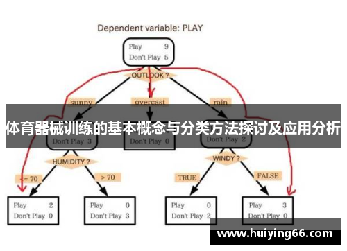 体育器械训练的基本概念与分类方法探讨及应用分析