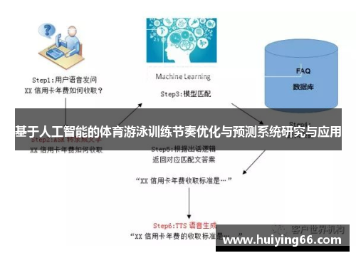 基于人工智能的体育游泳训练节奏优化与预测系统研究与应用