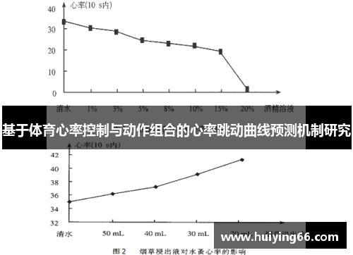 基于体育心率控制与动作组合的心率跳动曲线预测机制研究