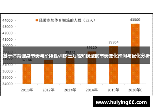 基于体育健身节奏与阶段性训练压力感知模型的节奏变化预测与优化分析