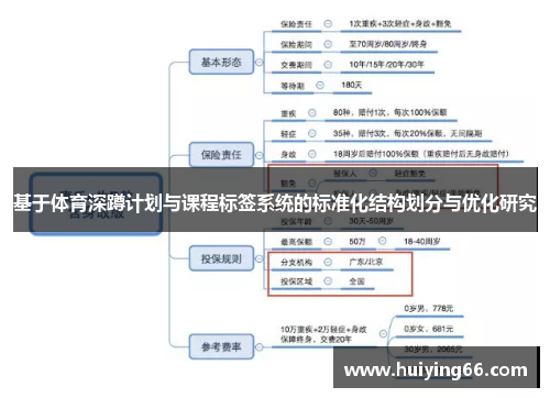 基于体育深蹲计划与课程标签系统的标准化结构划分与优化研究