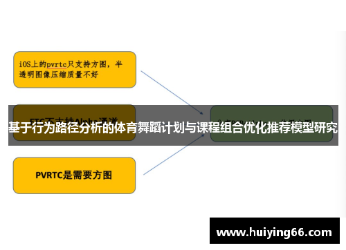 基于行为路径分析的体育舞蹈计划与课程组合优化推荐模型研究